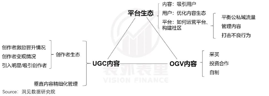 cb抖快＂买买买＂，走上优爱腾老路？