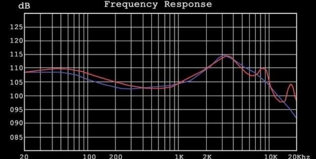 高烧|HIFI初烧听低音，高烧听高音中音，老烧又回去听低音了