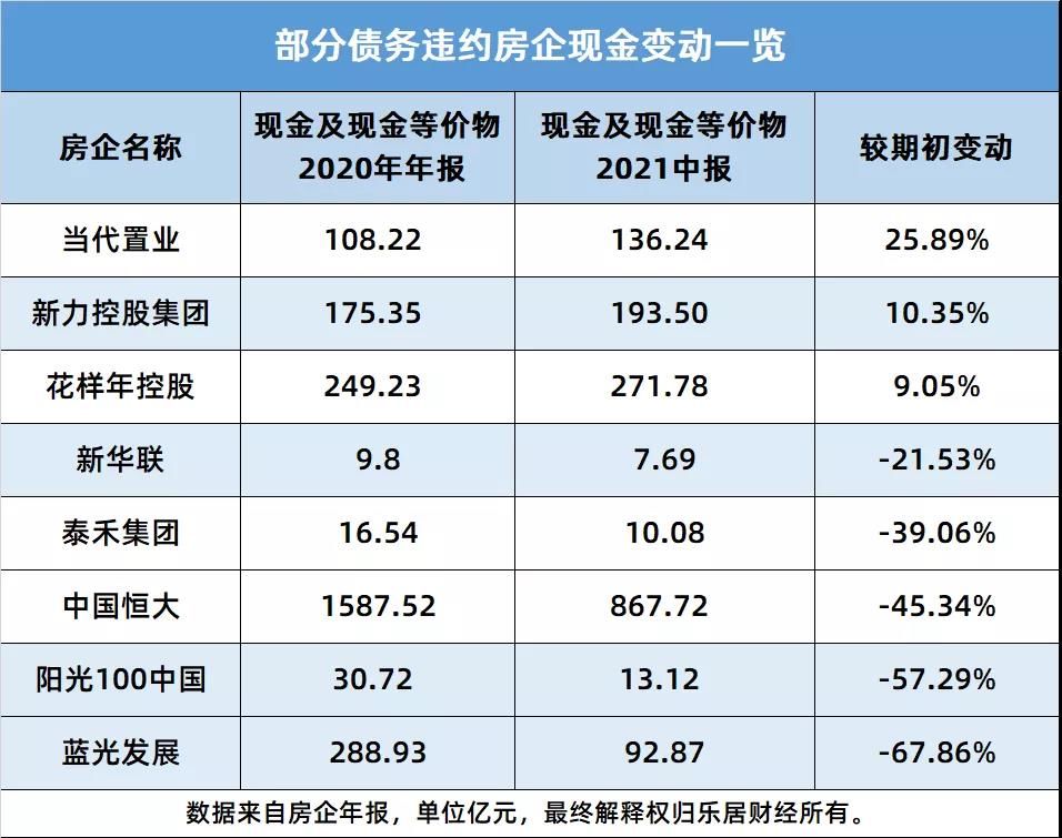 封面文章|债市“地”雷 | 佳兆业