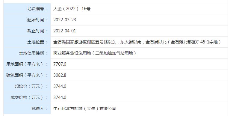 金普|土拍快报：金普六宗商服地块成功出让 成交总价超1.8亿元