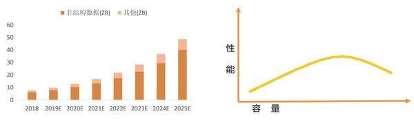 idc|浪潮霸榜存储性能界“奥林匹克”：分布式存储，未来已来