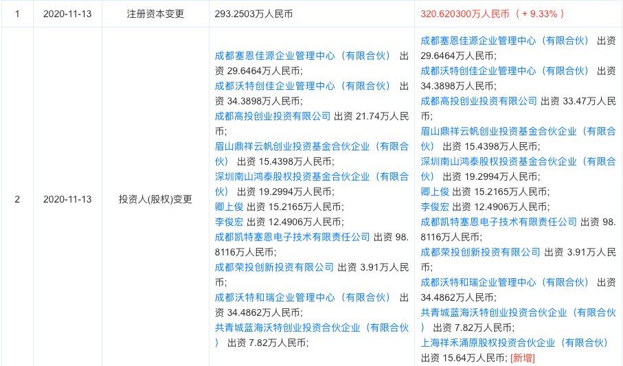 射频能量应用企业“沃特塞恩”获涌铧投资机构投资|独家融资 | 射频