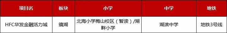 学校|既想有地铁，也想有学校！这样的楼盘，绍兴还有多少？