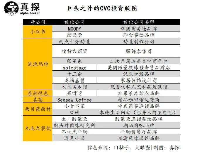 投资|腾讯阿里你学不会：中小企业想战投独角兽？有钱也不行