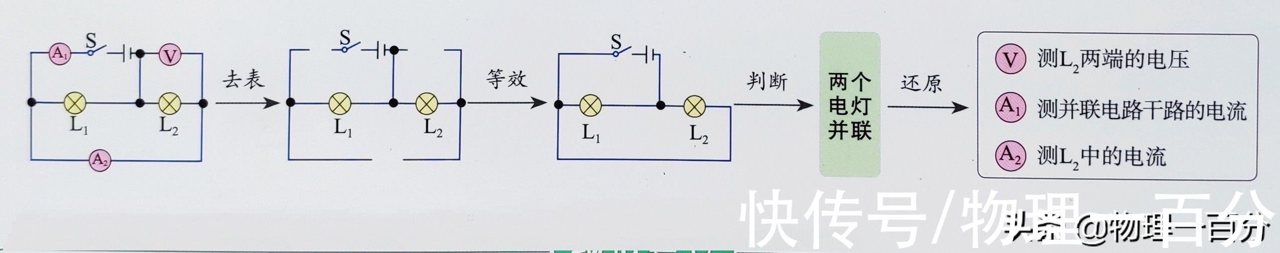 物理|六招快速解决初中物理电学六大基础难题！迅速提高物理成绩