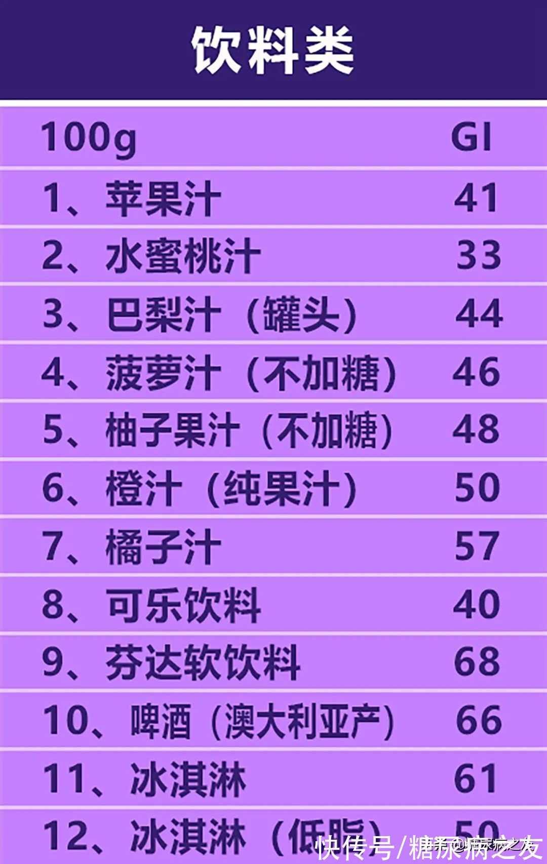 糖尿病|糖友必备!常见食物升糖指数表,吃得饱还不升血糖,赶快试试吧