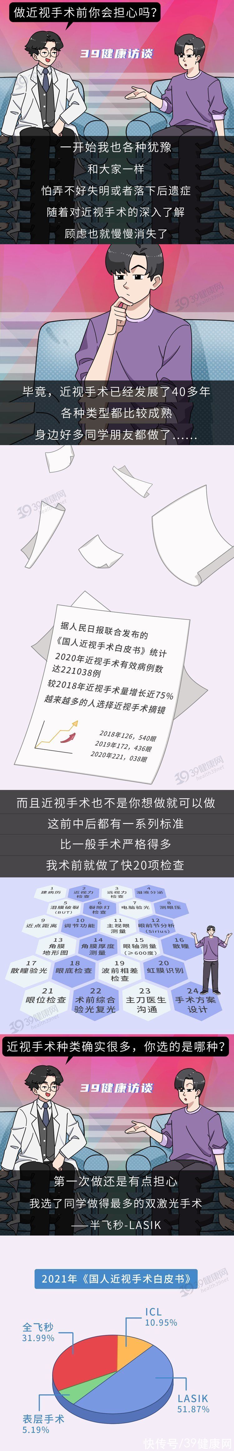 近视手术|做过近视手术的人，现在都怎样了？后遗症会多严重？一名患者自述