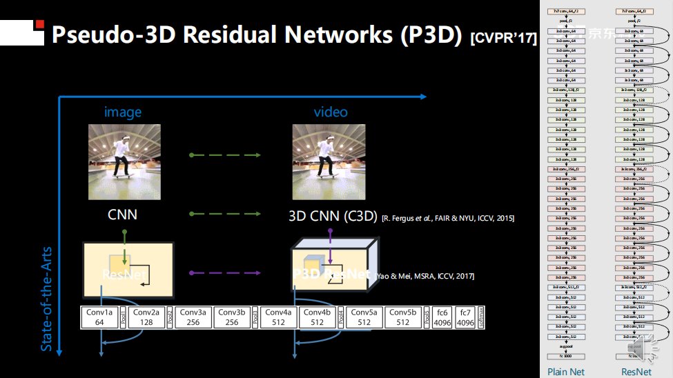 领域|IEEE Fellow梅涛：视觉计算的前沿进展与挑战