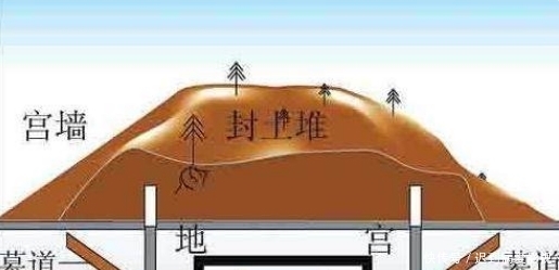 秦始皇陵|秦始皇陵做“CT”后,专家发出惊讶,千年时间陵墓设施还在运转