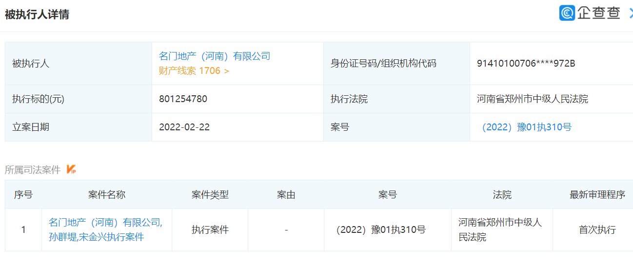 被执行人|名门地产（河南）成为被执行人，标的约8.01亿元