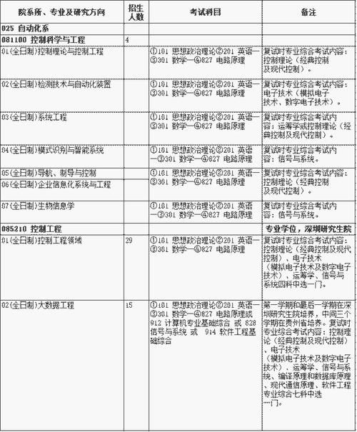 清华大学 控制工程