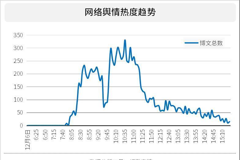 舆情|阿里升级多元化治理体系网友关注的点却是蒋凡