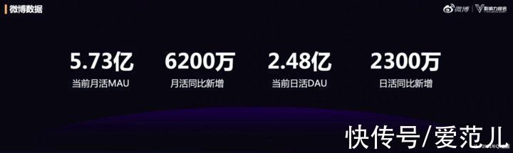 专注社交，微博是红人们的一张「名片」