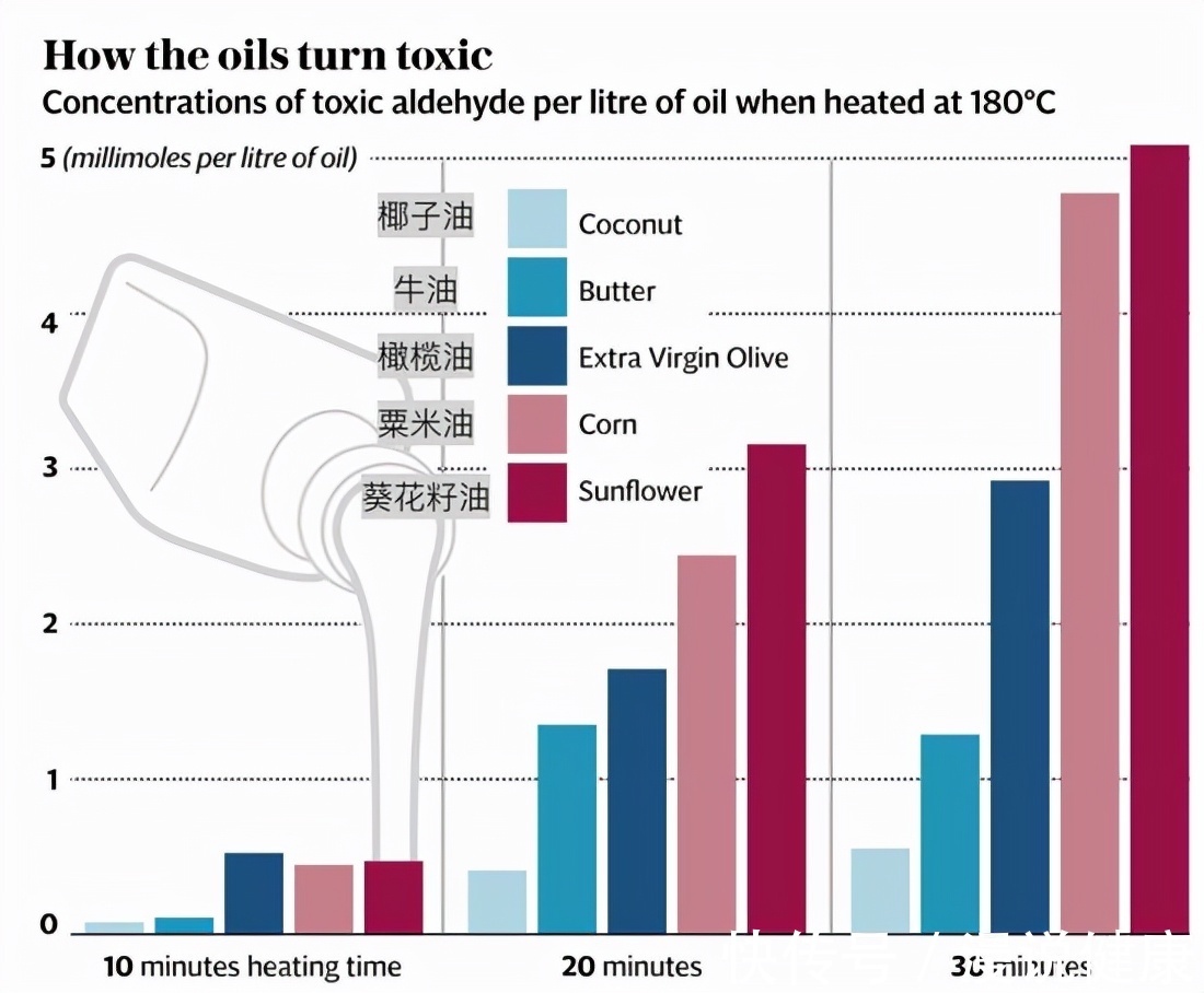 欧阳佩珊|从不碰烟酒,为何还躲不掉肺癌?医生叹息:这3件事做太多了!