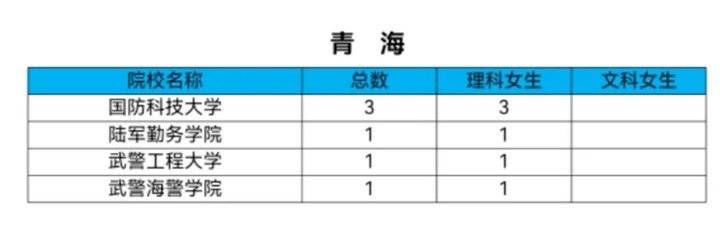 山东|今年军校共招女生808人，山东62人！