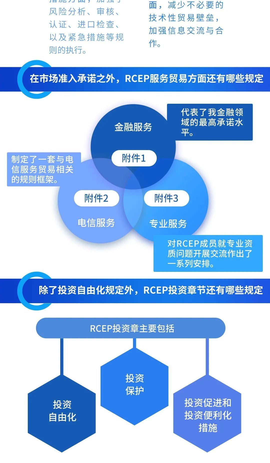 读懂|一图读懂丨RCEP是什么？你想知道的全有！