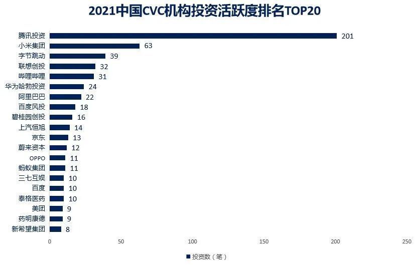 CVC|中国CVC结束野蛮生长时代：更精细、更专业、更谨慎