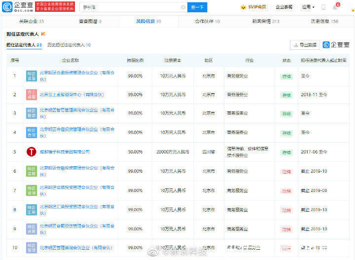 信息|罗永浩被执行人信息、限制高消费信息清零