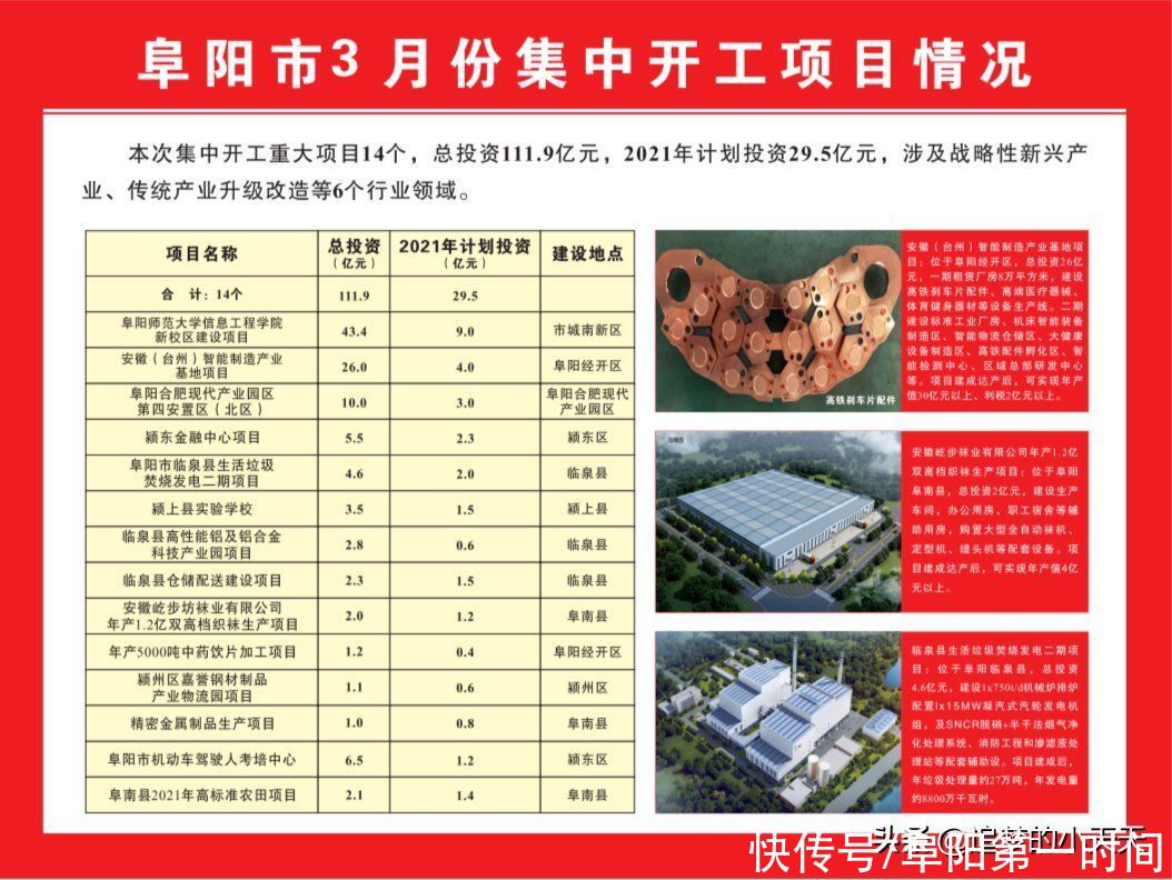 阜师大信息工程学院新校区开建！未来，“新大学”名字该叫啥？