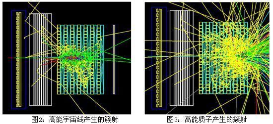 射线 “悟空”又报新发现!火眼金睛看到未知射线源,是何方“妖怪”