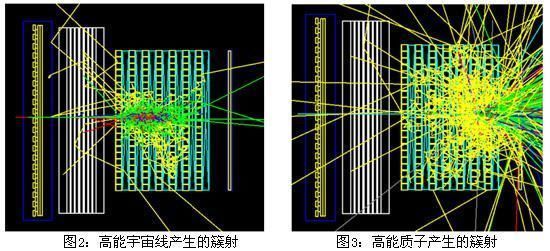 射线 “悟空”又报新发现！火眼金睛看到未知射线源，是何方“妖怪”