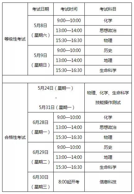 市教育考试院提醒：3月18日起，2021年上海市普通高中学业水平考试报名即将开始