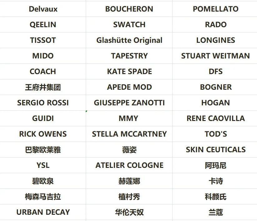 首届消博会第一批参展品牌名单公布！