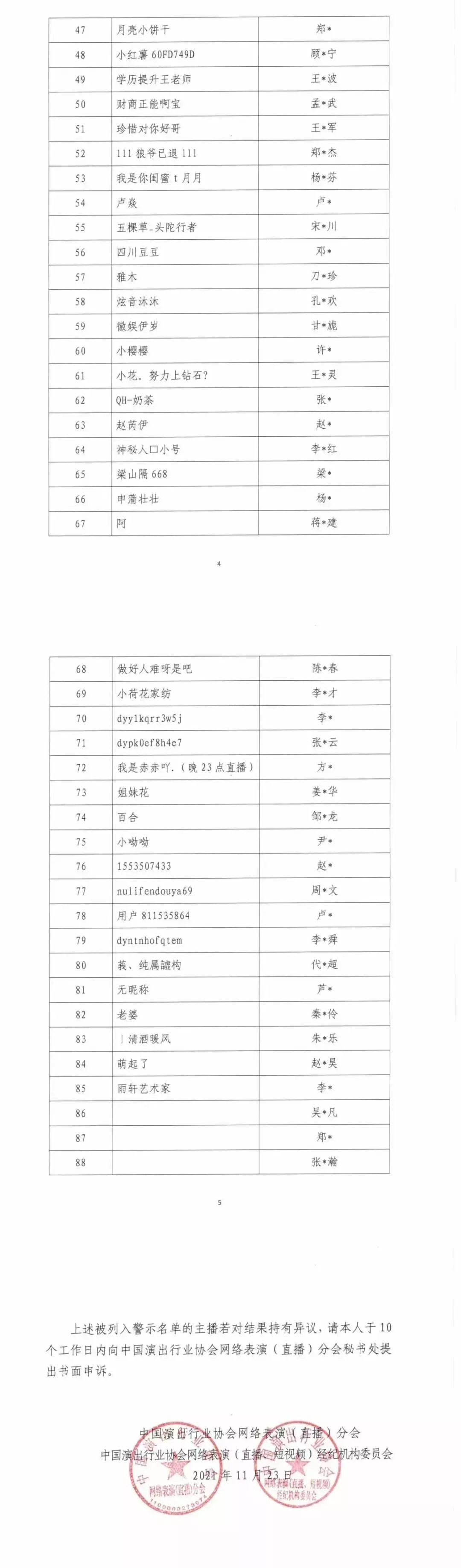 吴亦凡、郑爽、张哲瀚等88人被封禁！