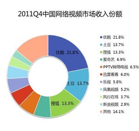 长视频|长视频不应该把“短视频”当敌人