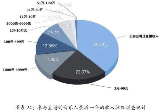 在抖音里，我们一起失去音乐