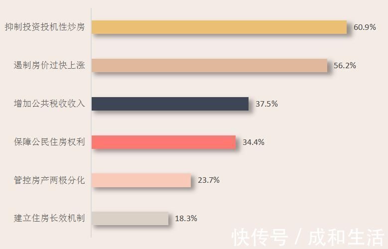 房价|房产税对遏制炒房和房价过快上涨效果如何？看看闵行居民怎么说~