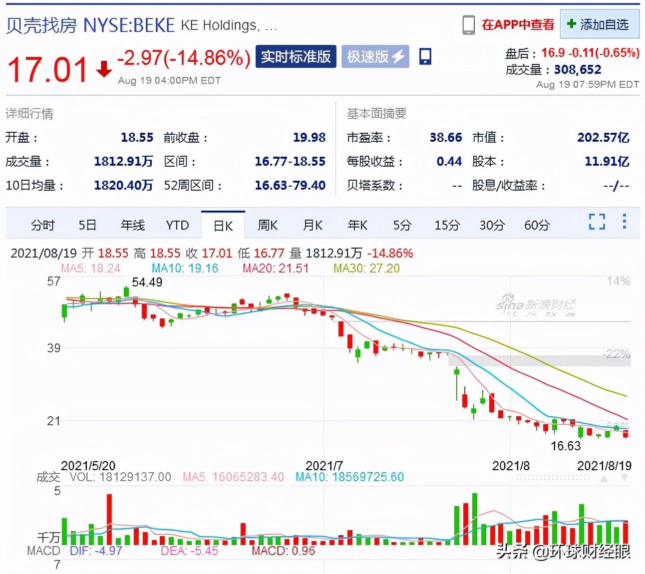 贝壳|二手房中介要凉？杭州上线个人交易系统，还不能高兴太早