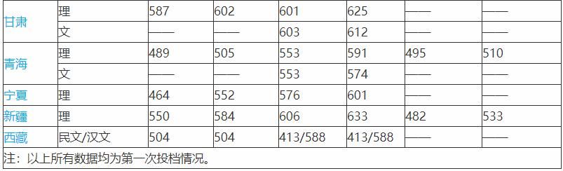 选择|南方科技大学VS华南理工大学，2021年的报考你该如何选择？