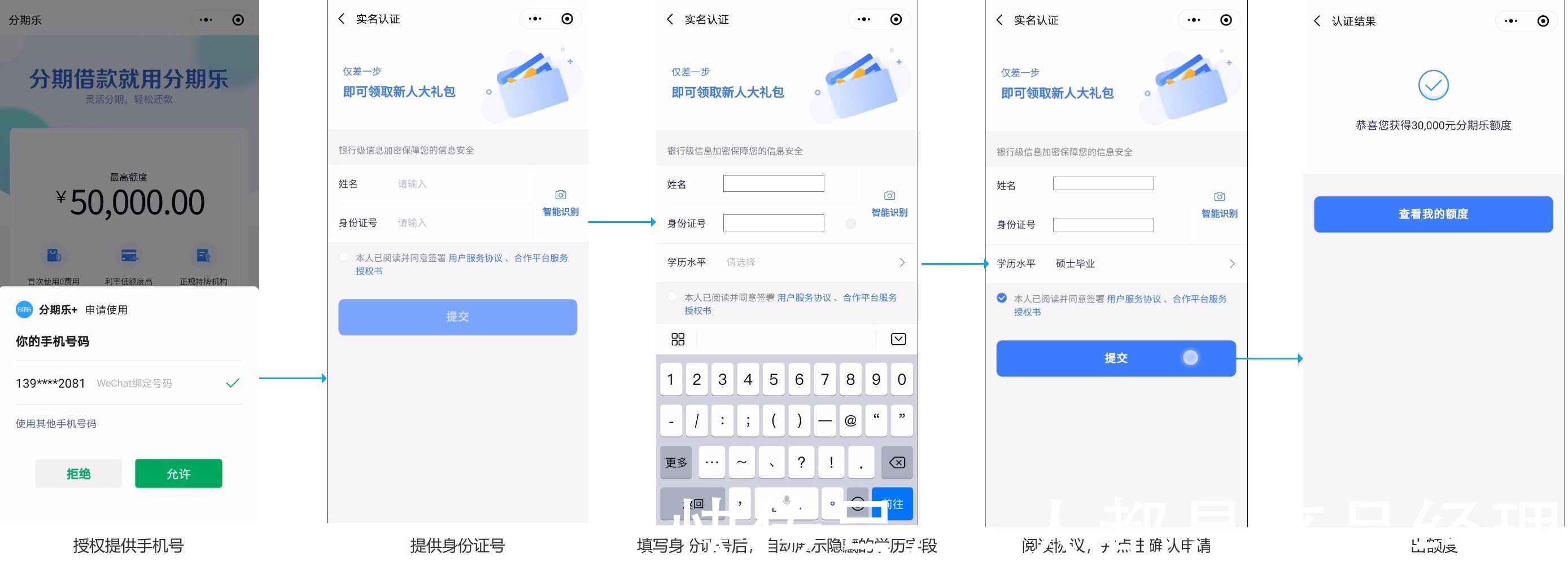 身份证|金融小程序活体检测：转化率提升30%的案例