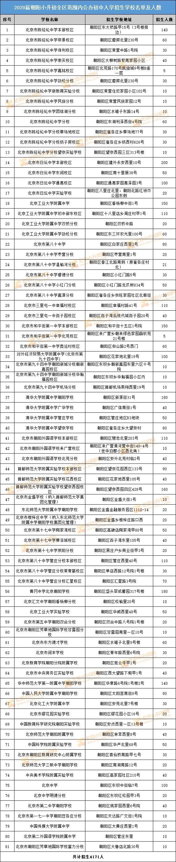 朝阳小升初1/5学生可走的入学途径解析！