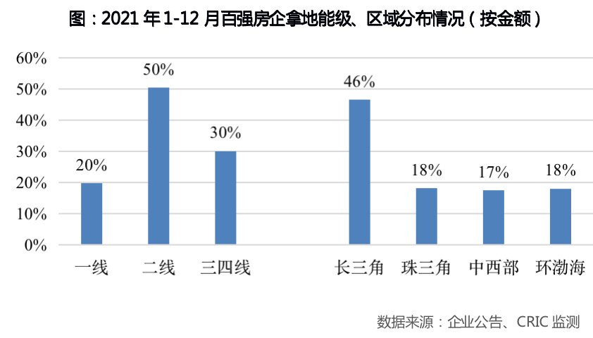 全年|2021年中国房地产企业新增货值TOP排行榜