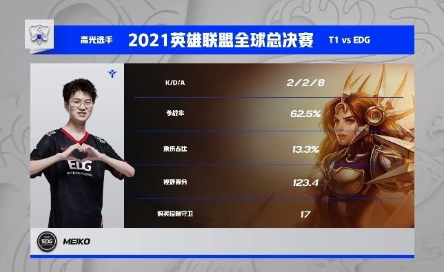 edg|EDG破除魔咒，10000经济碾压T1，这场比赛你怎么看？