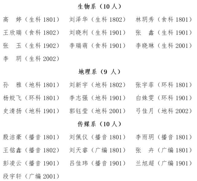 630人！校级优秀团员名单来啦~