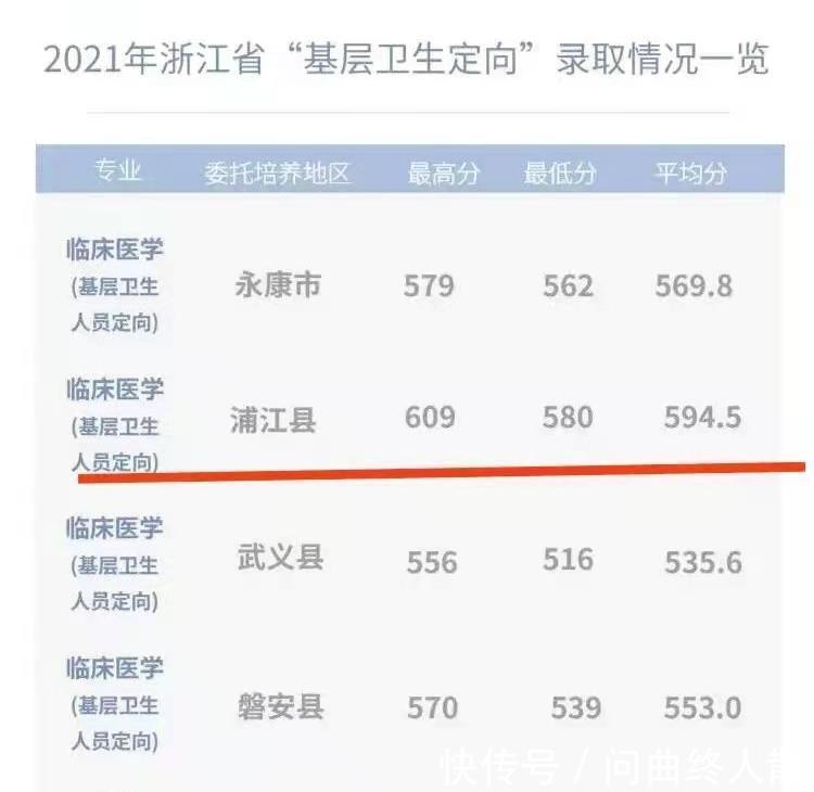 医学生|高考学霸609分放弃211名牌大学，却选择专科，父母纷纷表示：赞同