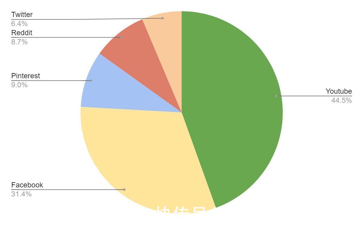 为AESOP设计一个APP