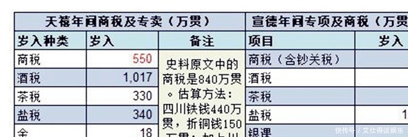 酒馆|古人比现代人爱喝酒,宋朝的酒税收入已占了国家总税收的六分之一