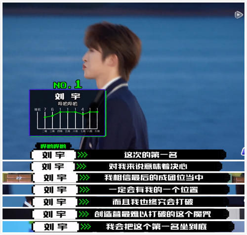 《创4》利路修排名进入出道位！刘宇重回第一，周柯宇却掉到第8