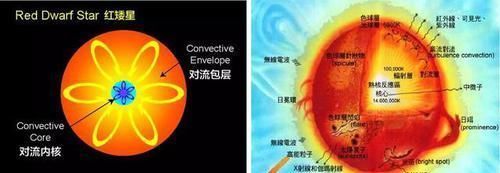 开普勒 NASA发现距离最近的“另一个地球”条件如何怎么才能到达