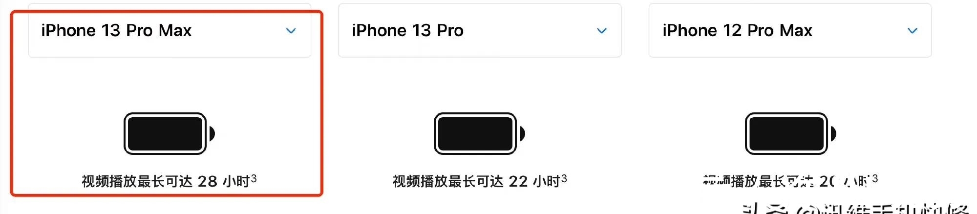 iphone|iPhone13值不值得买？这5点你一看就懂了，购买前一定要了解清楚