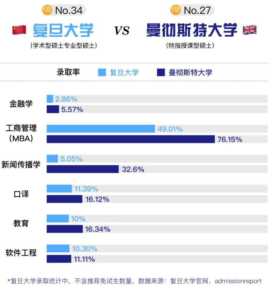 @被考研摧残过的你，逆袭进入世界前百名校的机会，仅此一次