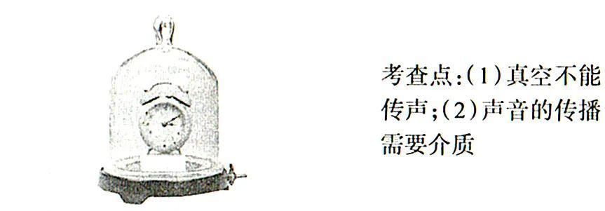 图片|初中物理：八年级上册 常考图片归纳