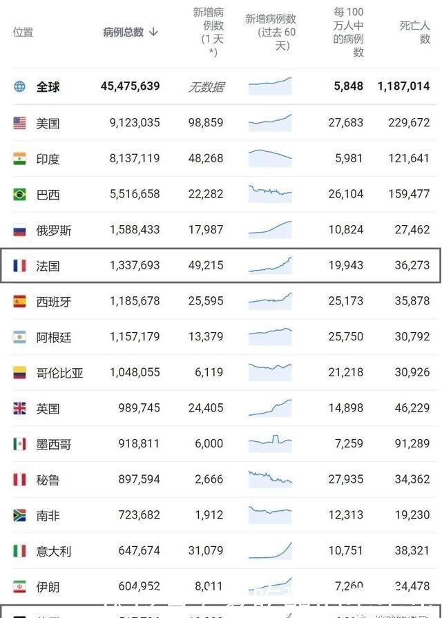 欧洲|法国,又封了|地球知识局
