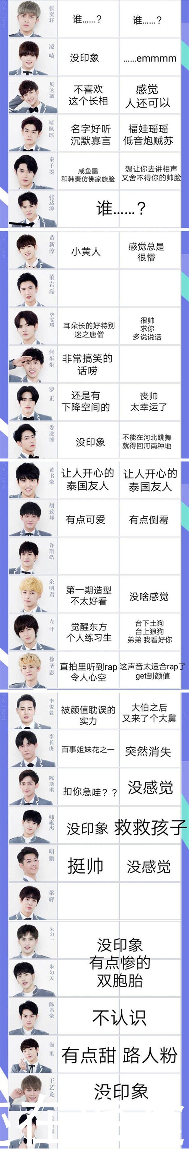 《偶像练习生》初印象大反转,蔡徐坤一路征服,范丞丞实力圈粉