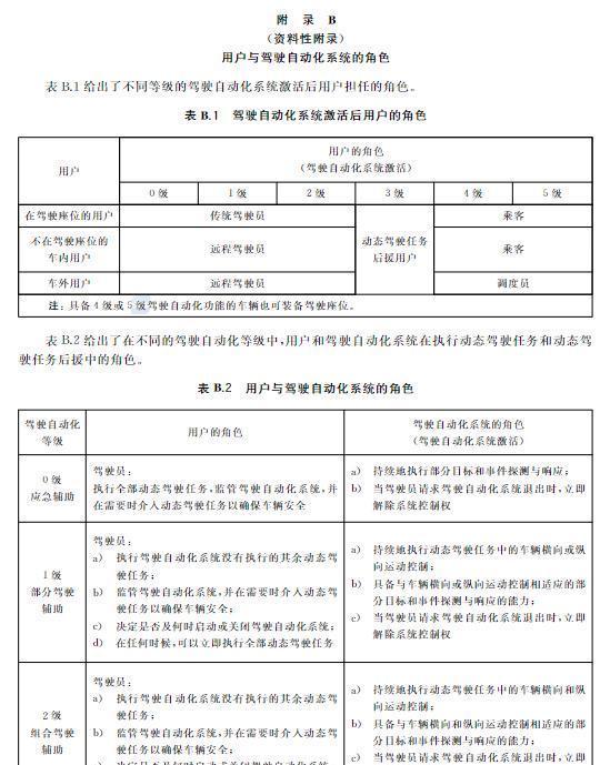 国标|中国自动驾驶分级国标正式出台,2022年3月1日正式实施