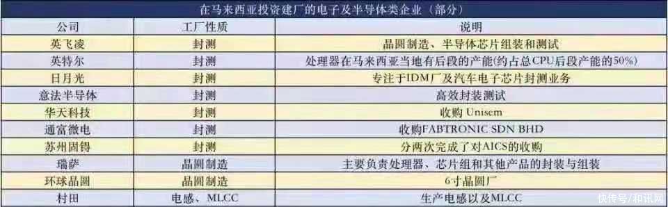 半导体|全球半导体重镇又告急，汽车电子巨头慌了！最大车企减产40%，危机何时休？